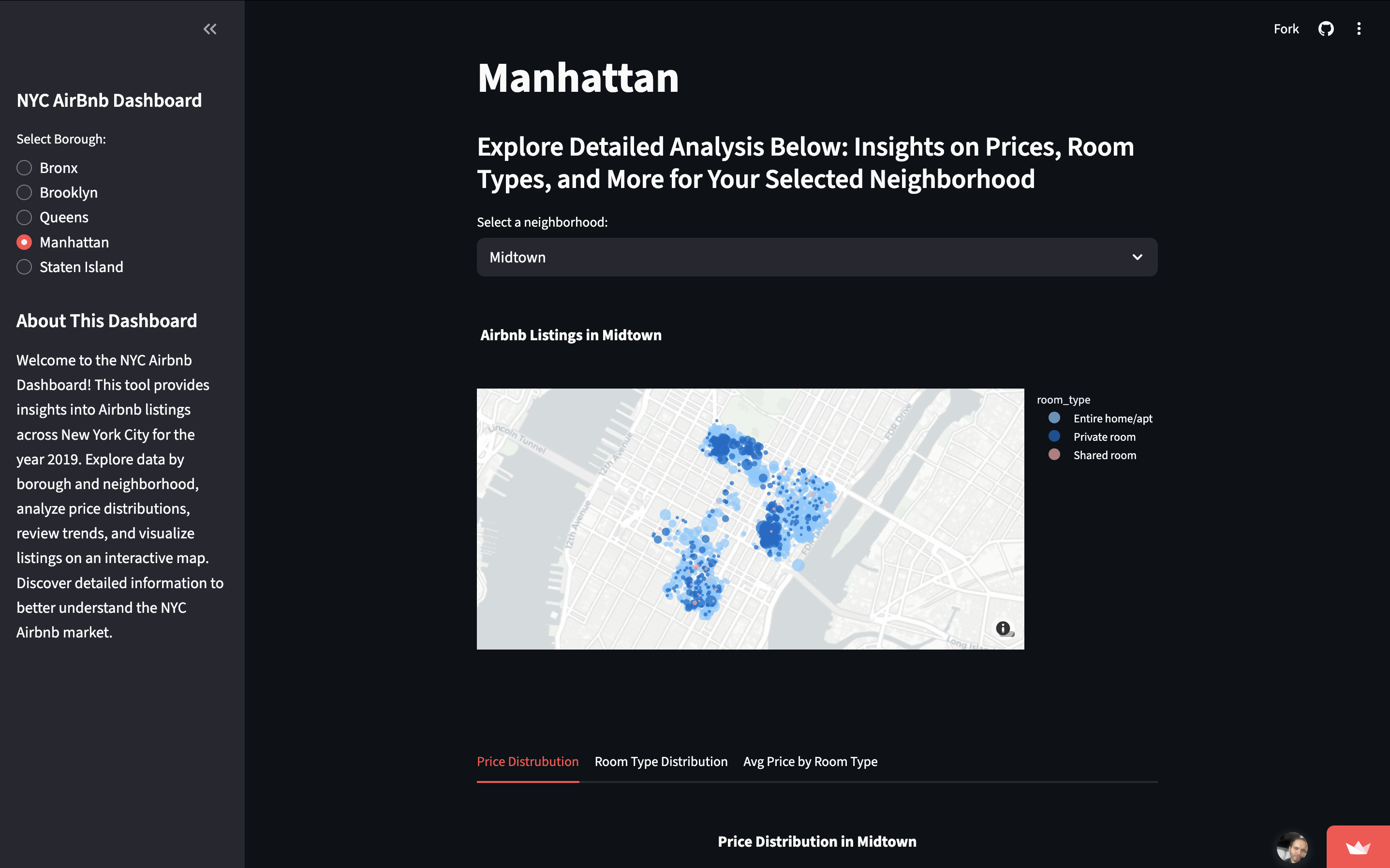 Airbnb Analytics Dashboard